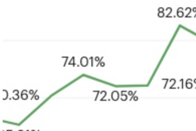 Increasing Onboarding Metrics and AI Users